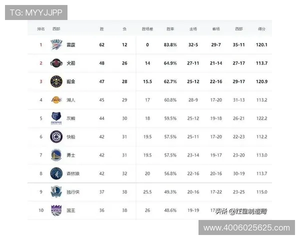 美国NBA排名:当前NBA各支球队的排名与分析 美国NBA排名:当前NBA各支球队的排名与分析
