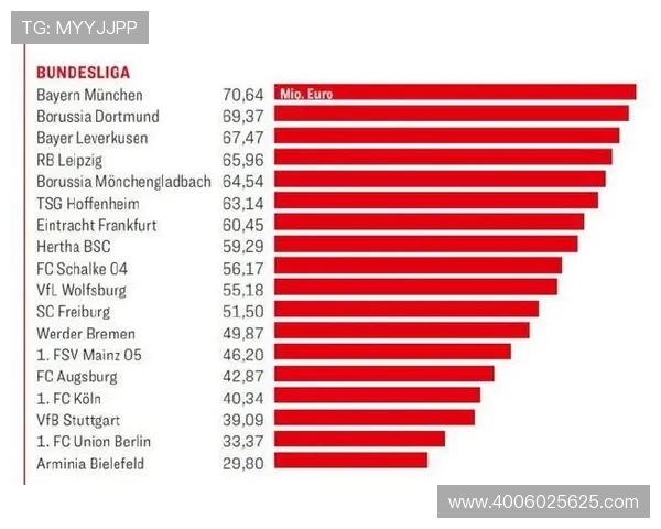 德甲球队电视转播收入如何分成？联盟财务机制解析