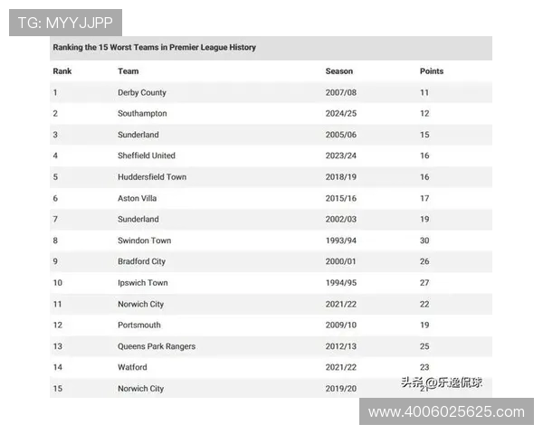2016年英超降级球队名单及赛季表现分析