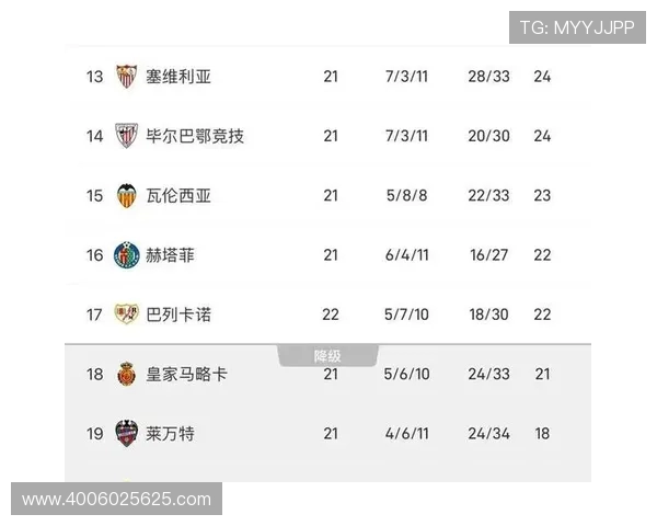 皇马西甲赛程表全览及球队夺冠关键赛事盘点