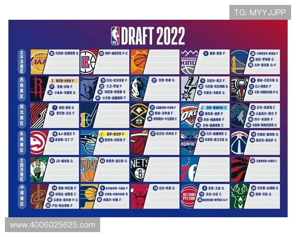 2022年NBA选秀前三顺位名单公布班切罗成为魔术状元